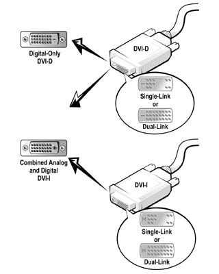DVI schematic